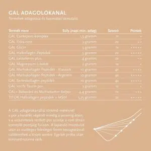 GAL Csirkeporc-komplex - 90g - Image 2