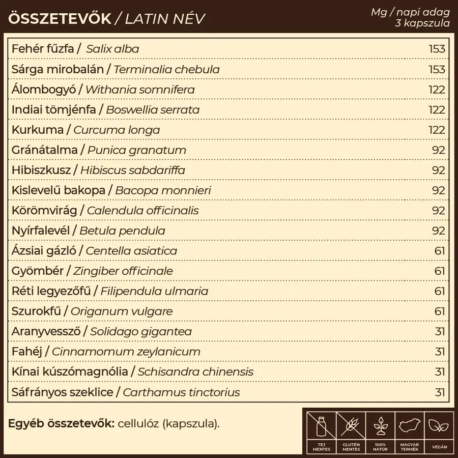 Myrobalan MeTor - gyulladáscsökkentő kapszula - 60db - Image 2