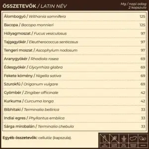 Myrobalan TiroGlan Pajzsmirigy-alulműködés elleni kapszula - 60db - Image 2