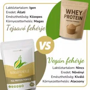 Organiqa Bio Borsófehérje por - 200g - Image 3