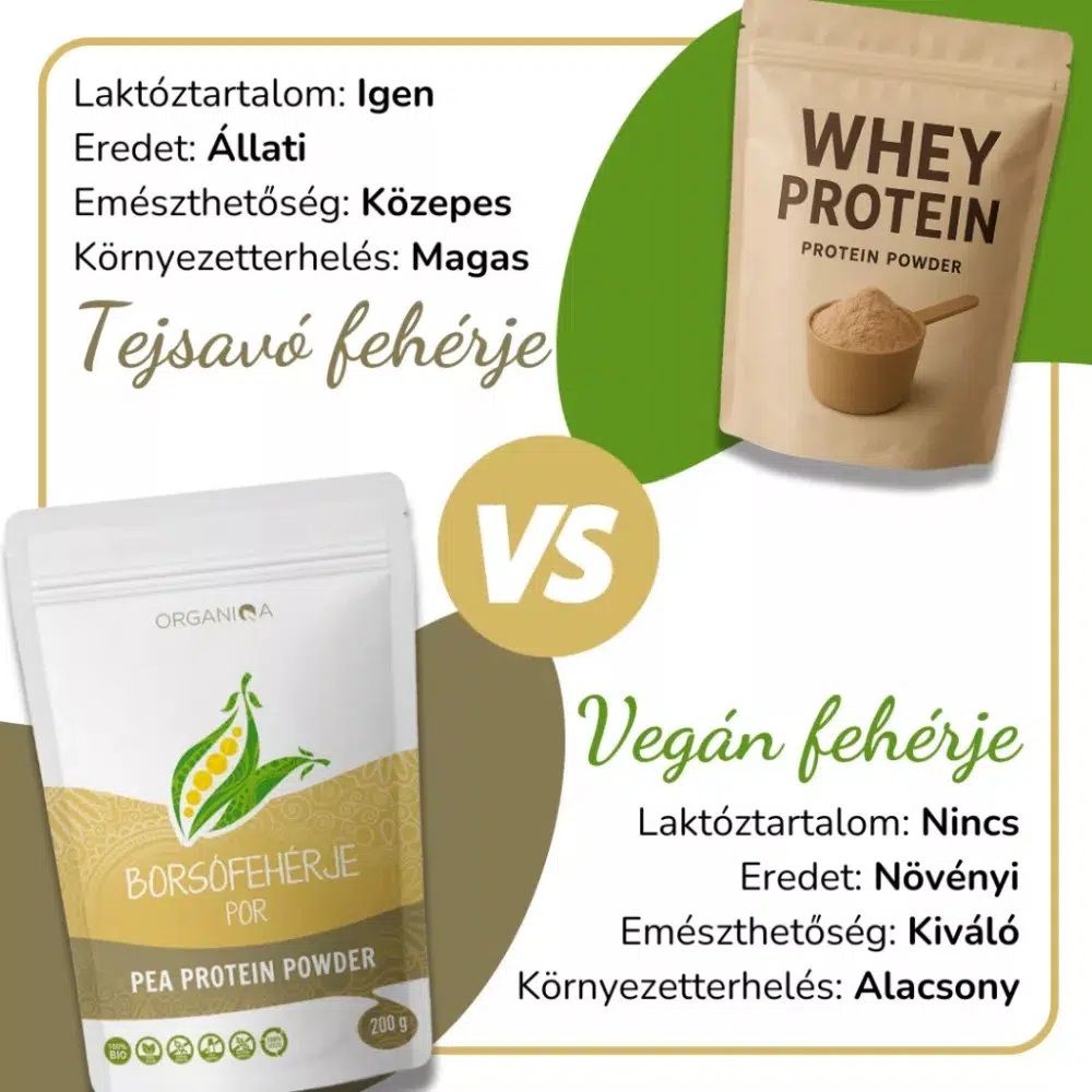Organiqa Bio Borsófehérje por - 200g - Image 3
