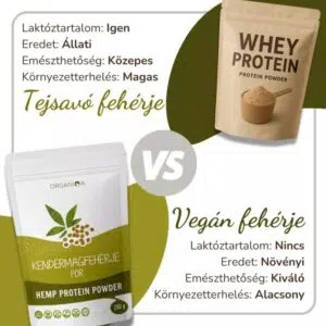 Organiqa Bio Kendermag fehérje por - 250g - Image 3