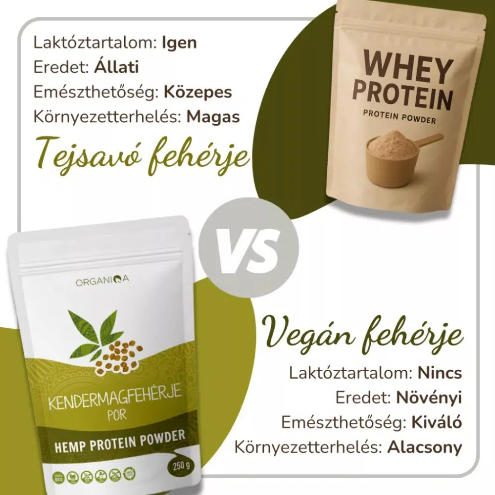 Organiqa Bio Kendermag fehérje por - 250g - Image 3